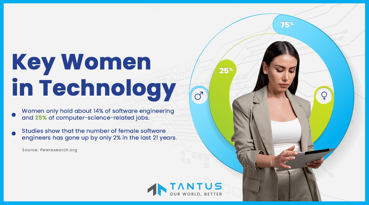 Tantus-June-2022-Key-Women-In-Tech-02